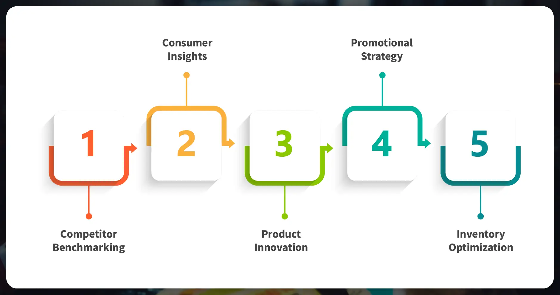 Applications of Noodle Data Extraction